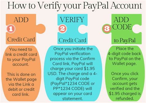 smart money card verify paypal|paypal verification process.